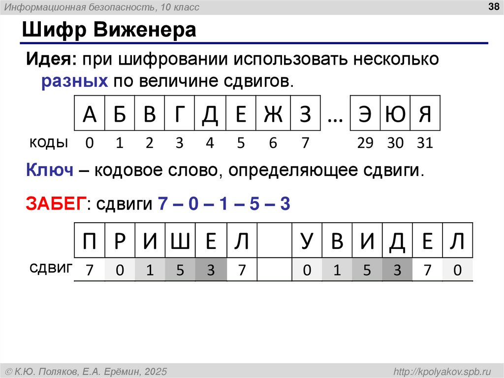 Шифр Виженера