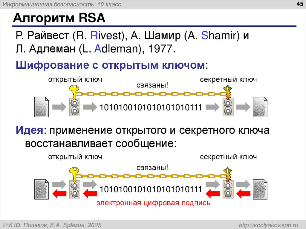 Алгоритм RSA