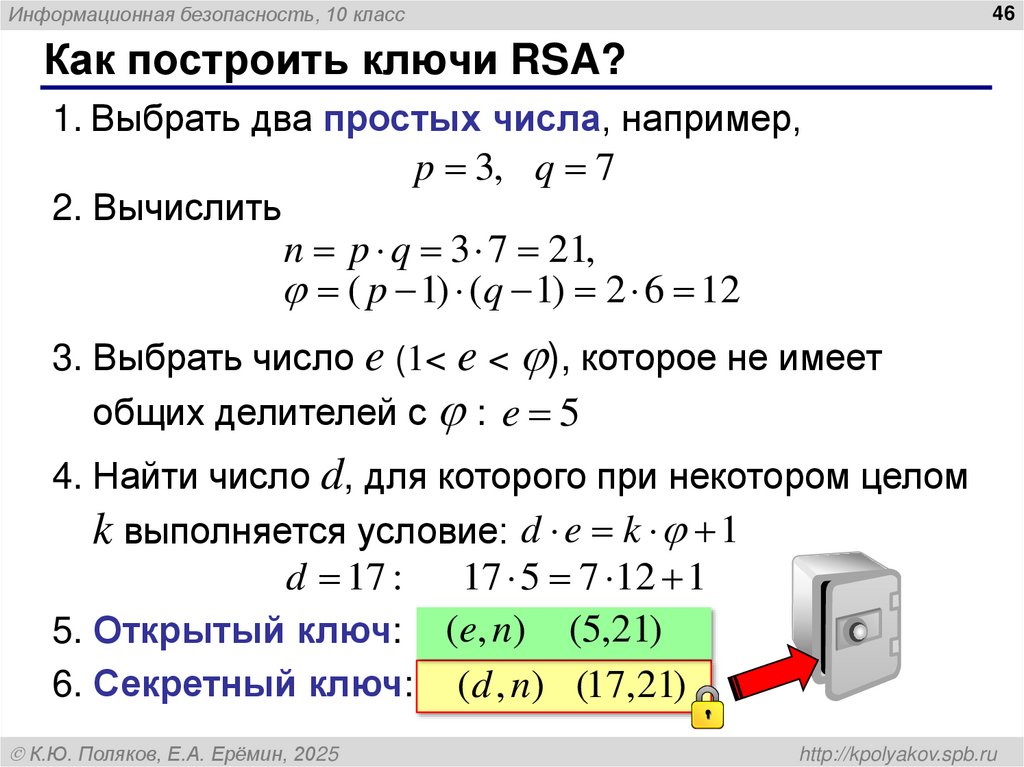 Как построить ключи RSA?