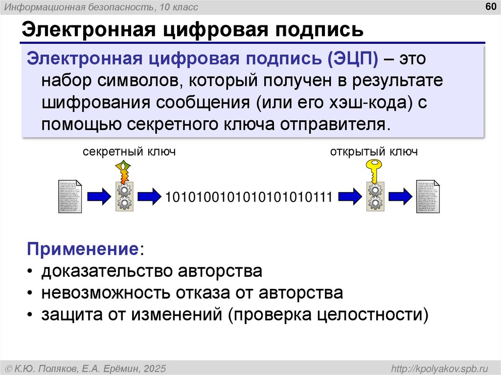 Электронная цифровая подпись