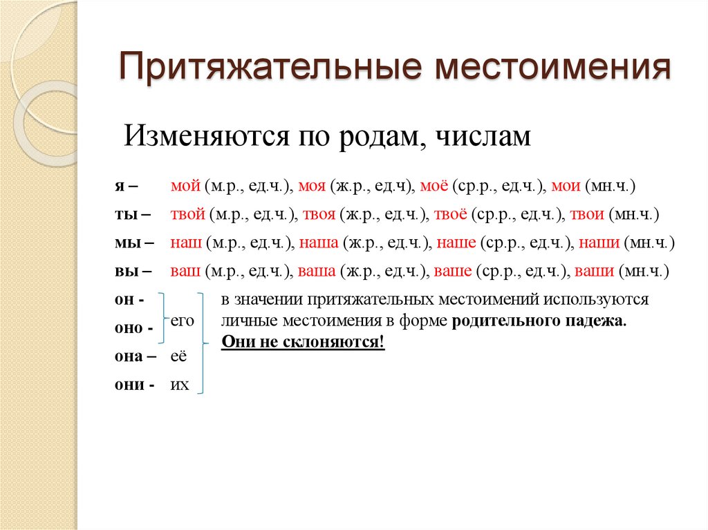 Притяжательные местоимения