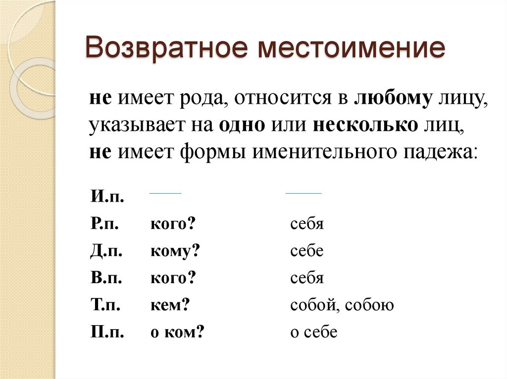 Возвратное местоимение
