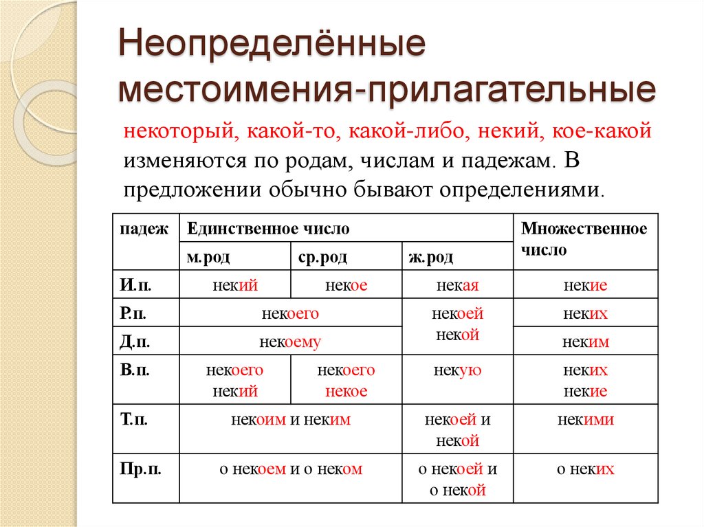 Неопределённые местоимения-прилагательные
