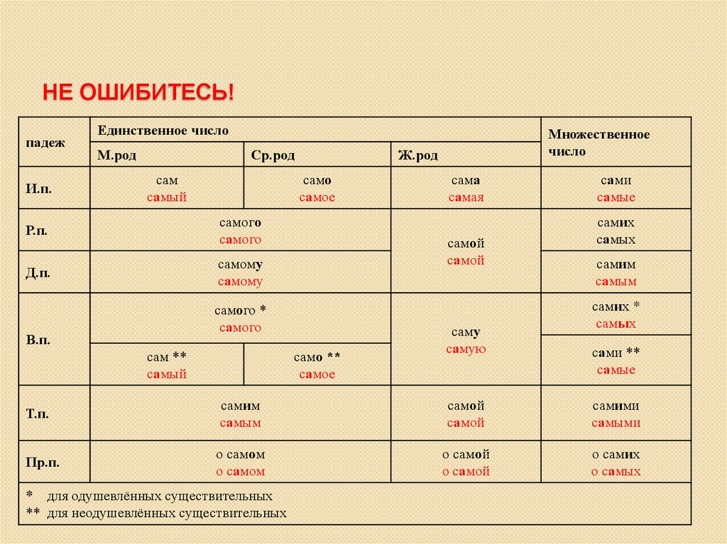 не ошибитесь!