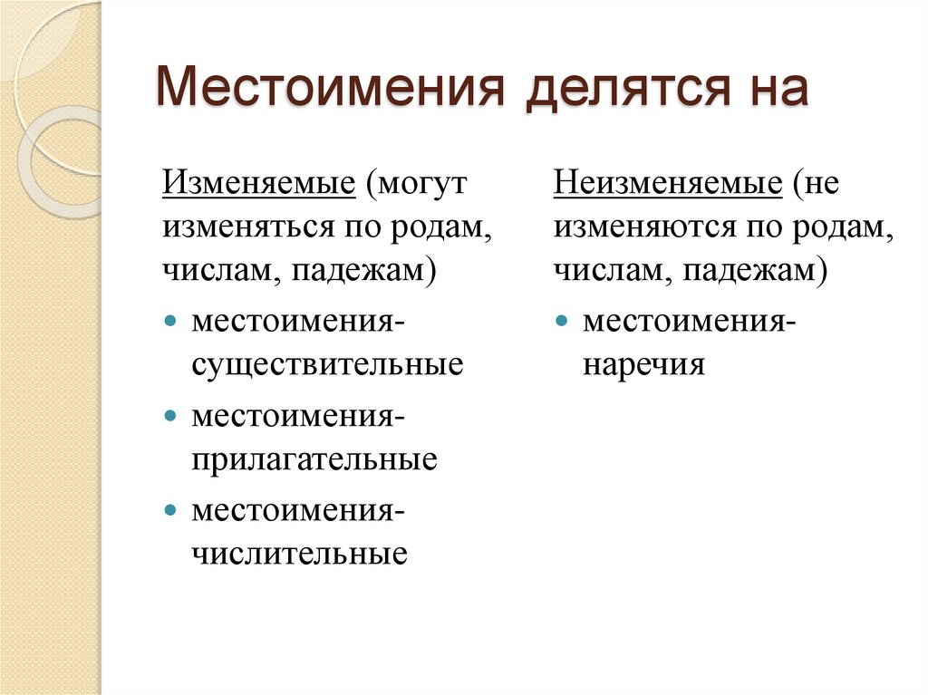 Местоимения делятся на