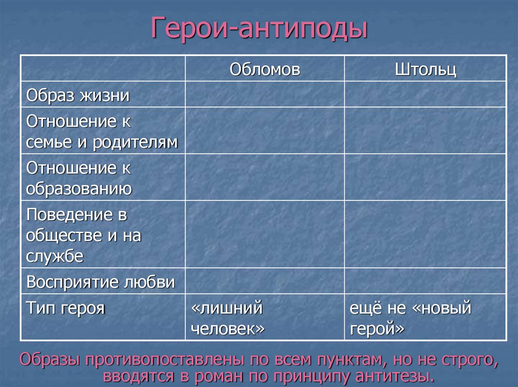 Герои-антиподы