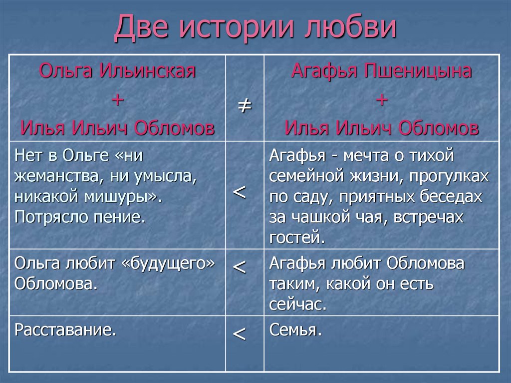 Две истории любви