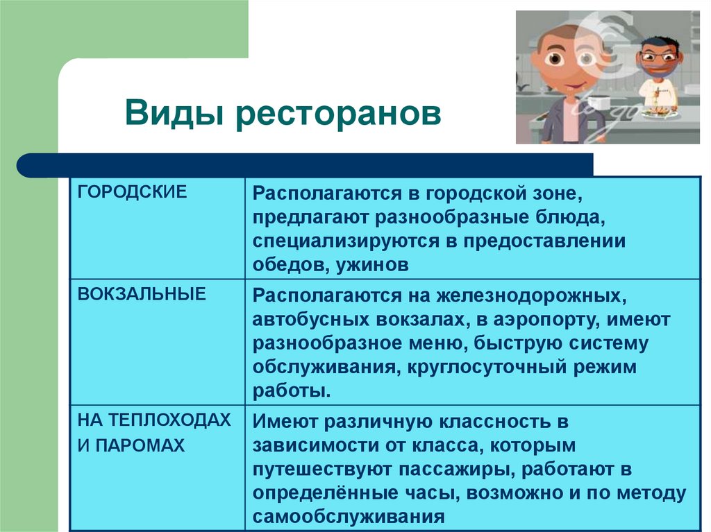 Виды ресторанов