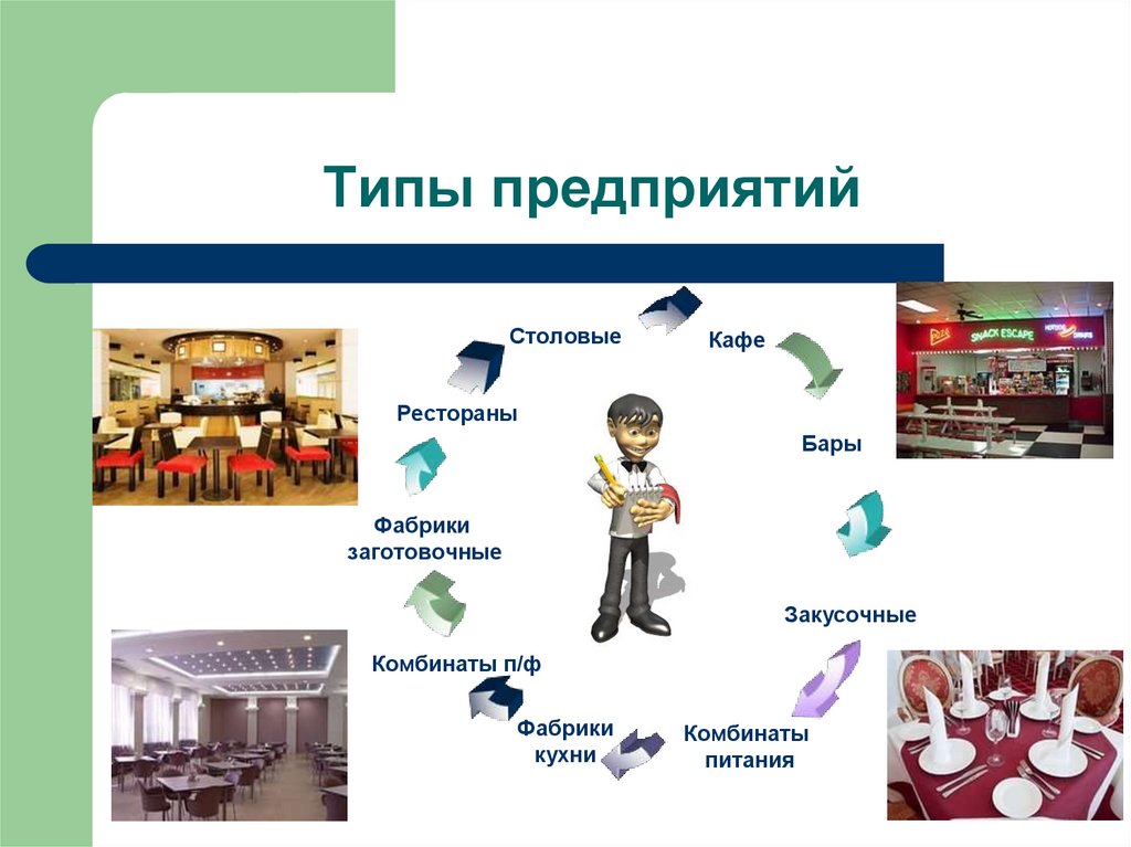 Типы предприятий