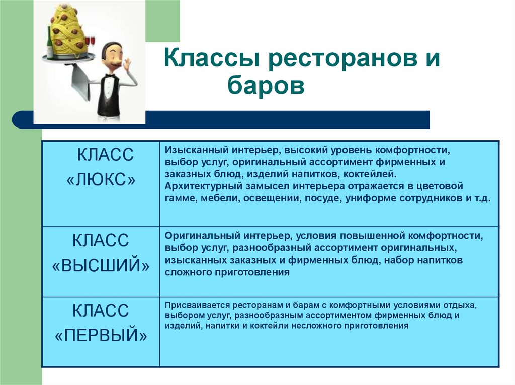 Классы ресторанов и баров