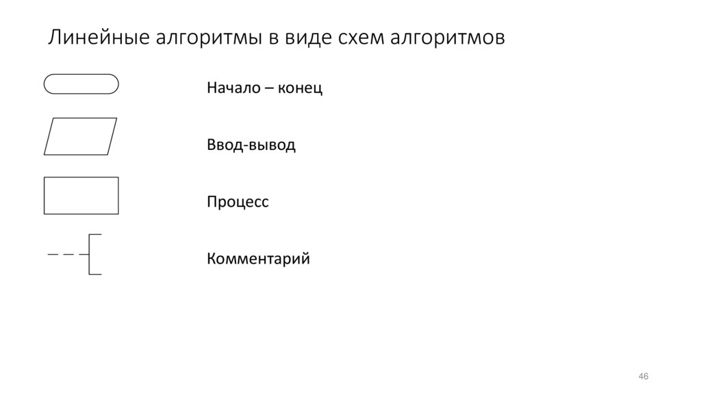 Линейные алгоритмы в виде схем алгоритмов