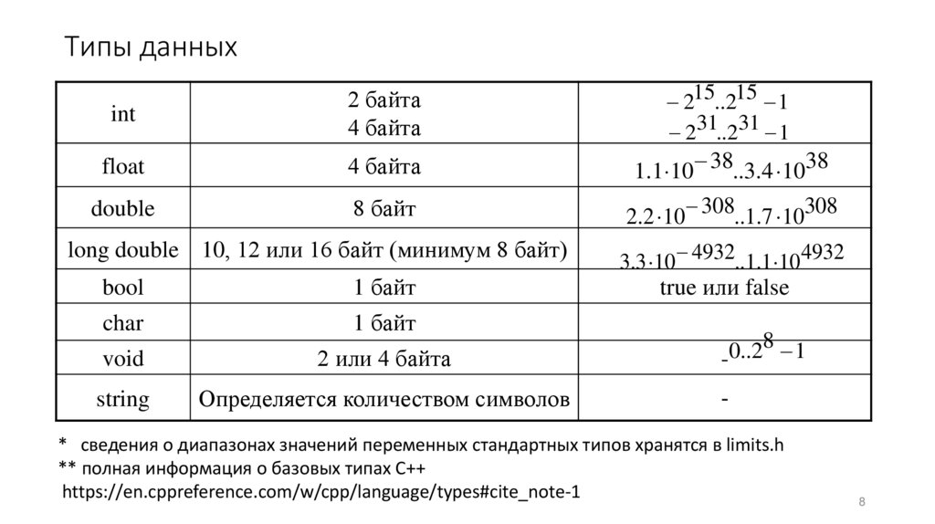 Типы данных