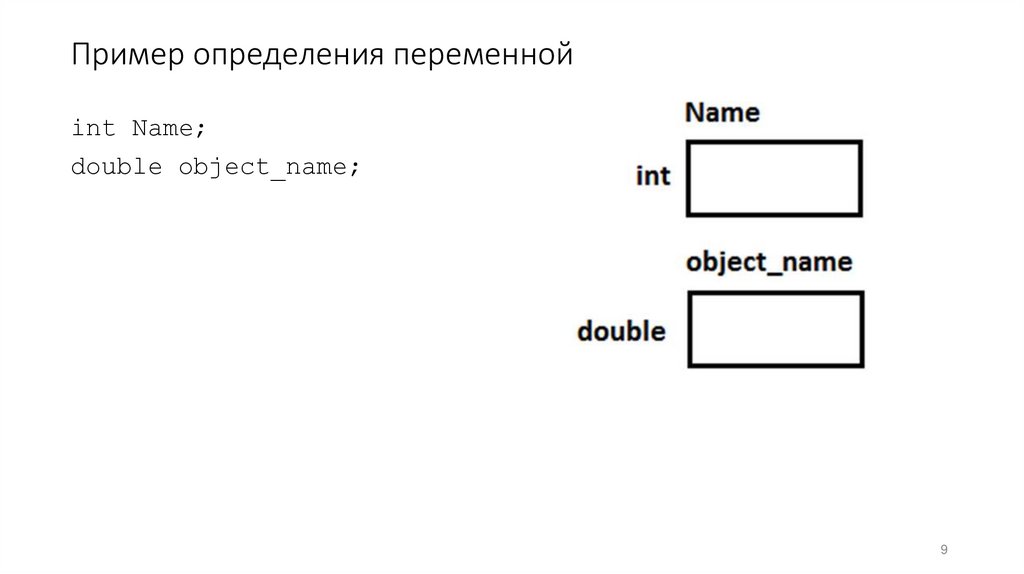 Пример определения переменной