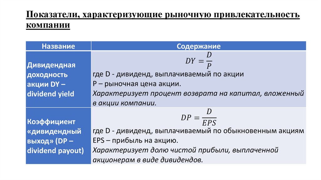 Показатели, характеризующие рыночную привлекательность компании