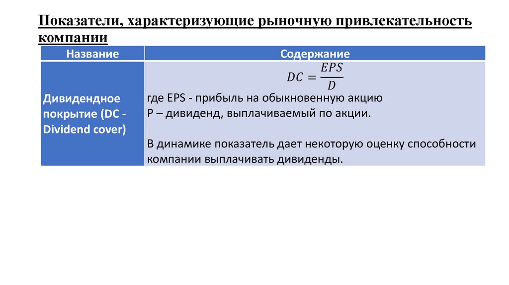 Показатели, характеризующие рыночную привлекательность компании