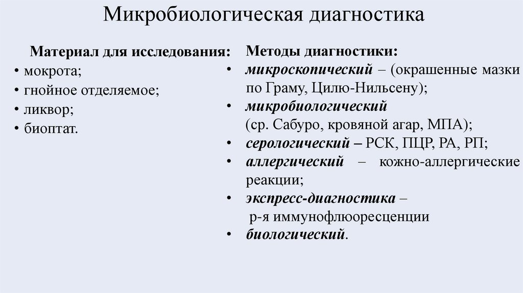Микробиологическая диагностика