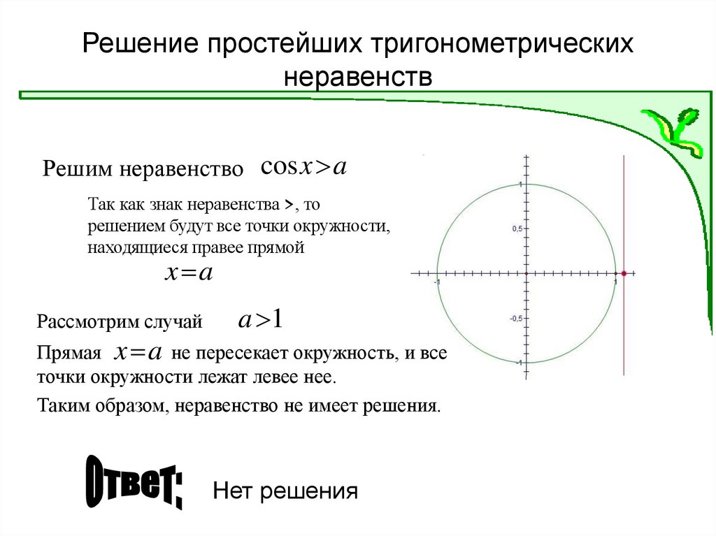 Решение простейших тригонометрических неравенств