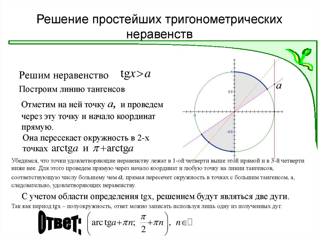 Решение простейших тригонометрических неравенств