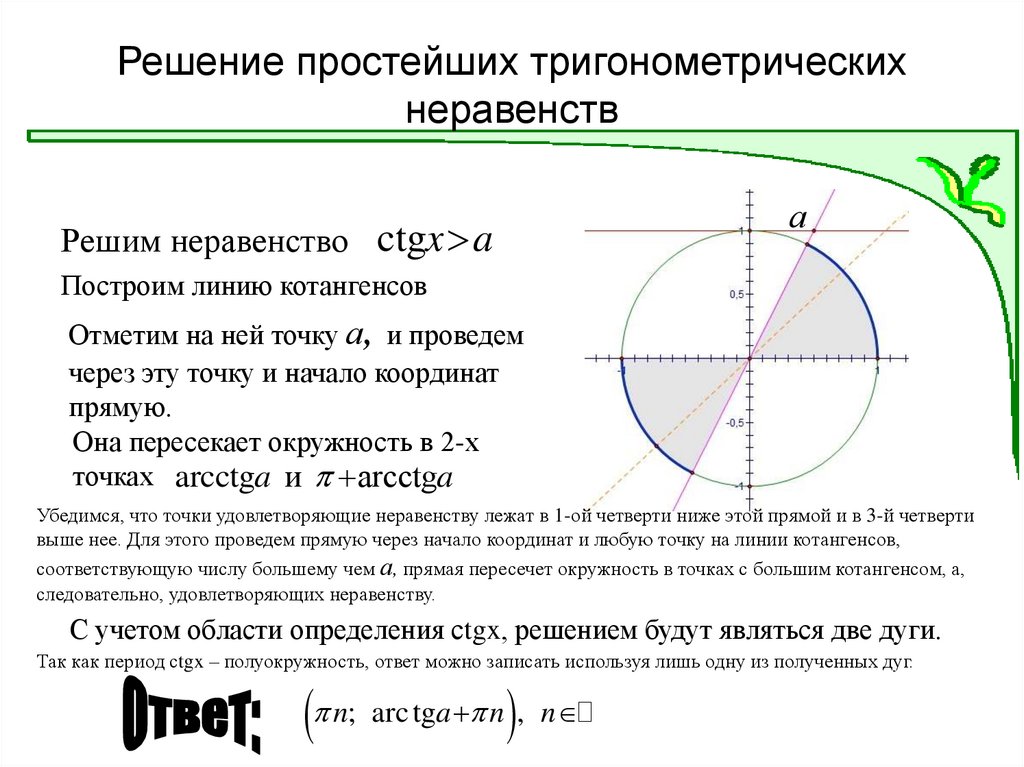 Решение простейших тригонометрических неравенств