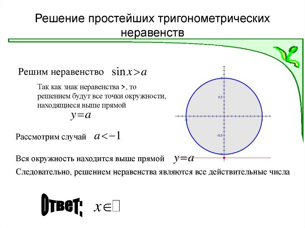 Решение простейших тригонометрических неравенств