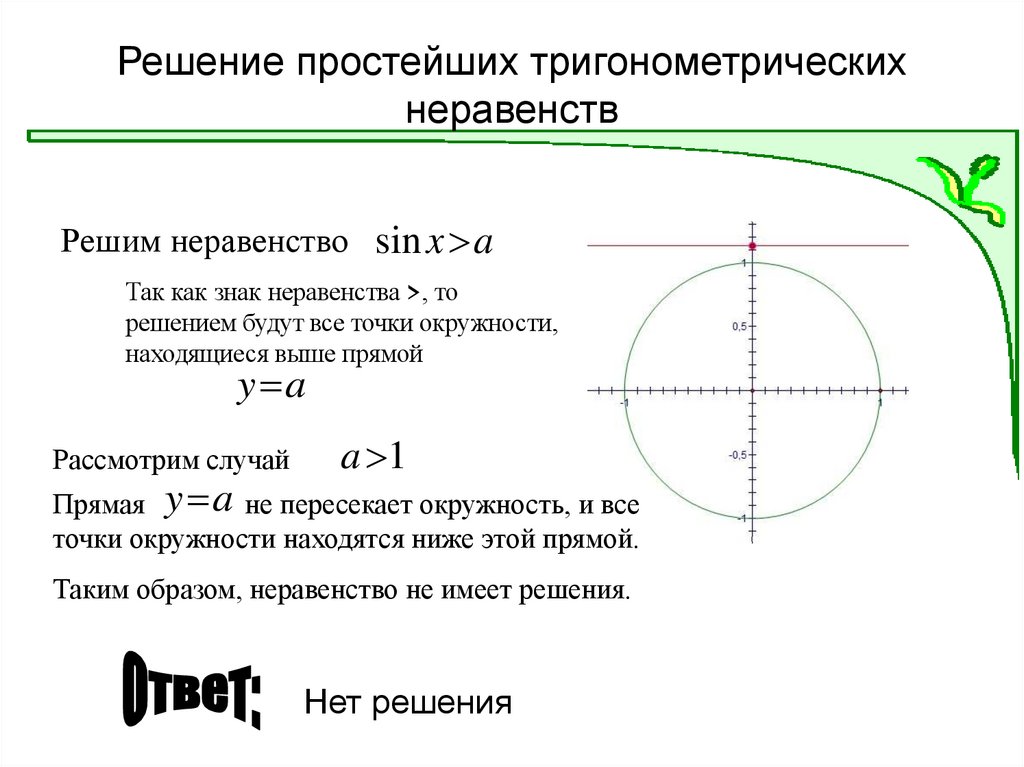 Решение простейших тригонометрических неравенств