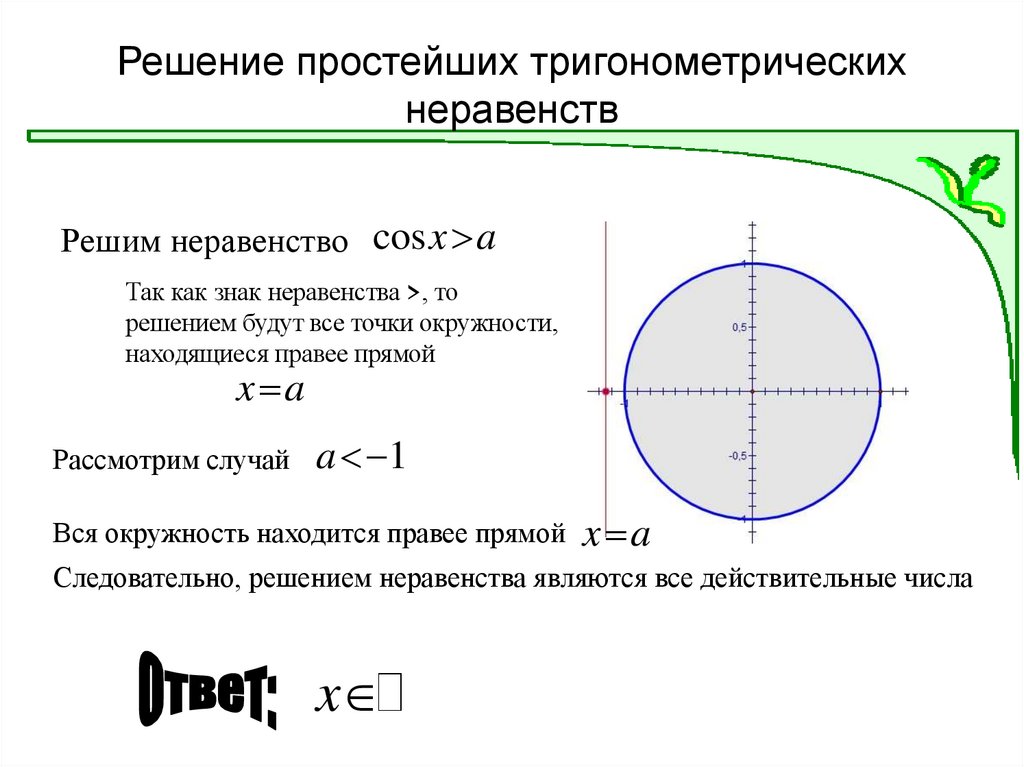 Решение простейших тригонометрических неравенств