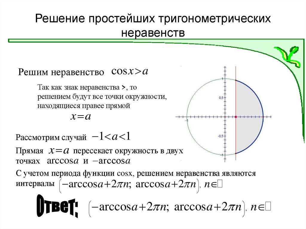 Решение простейших тригонометрических неравенств