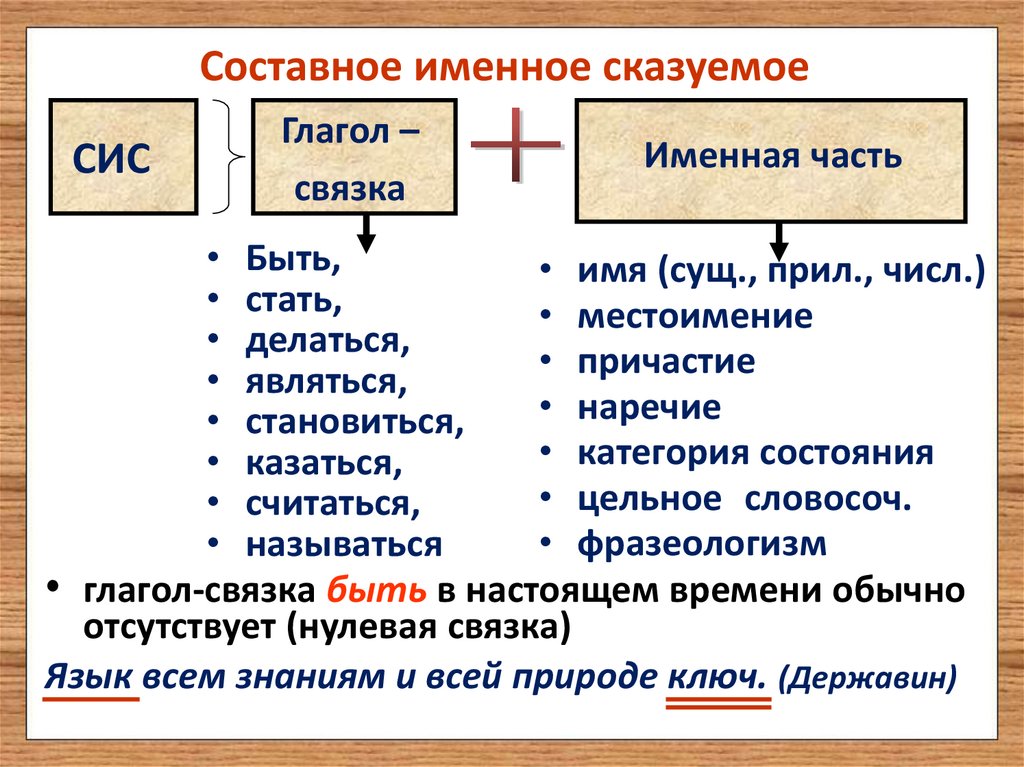 Составное именное сказуемое