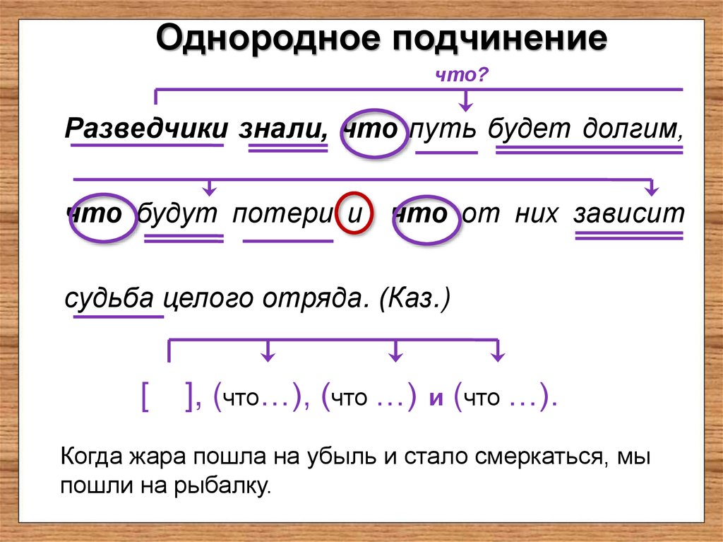 Однородное подчинение