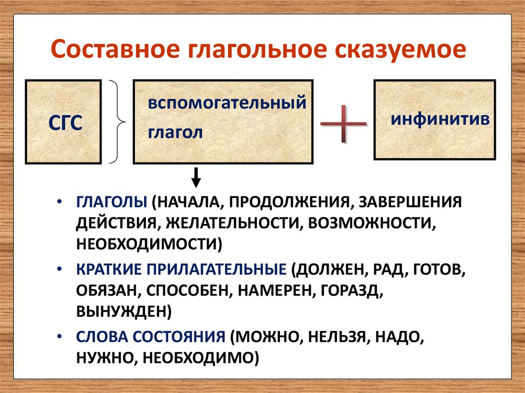 Составное глагольное сказуемое