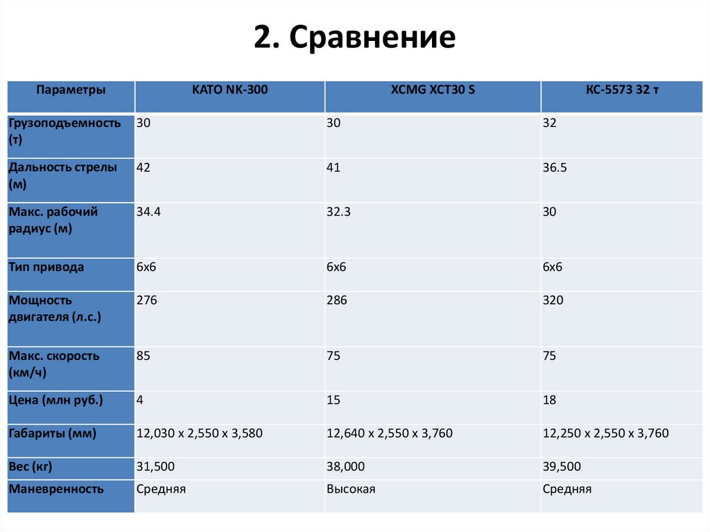 2. Сравнение