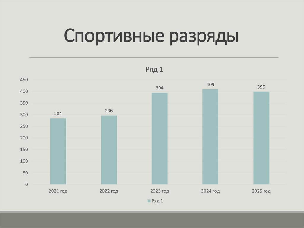 Спортивные разряды