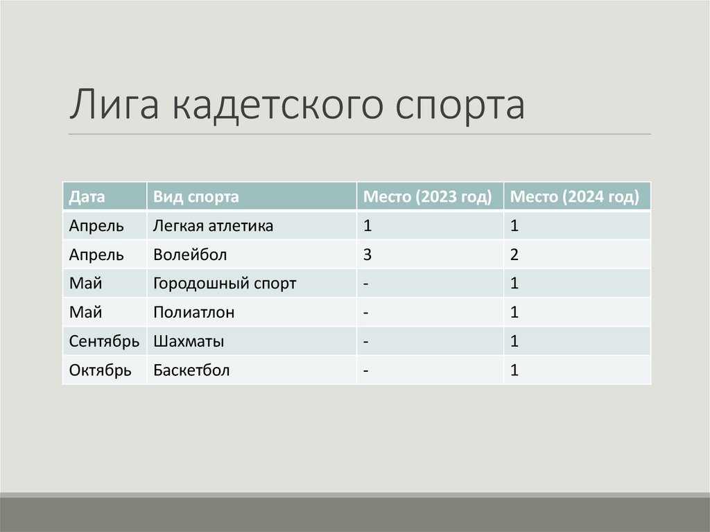 Лига кадетского спорта