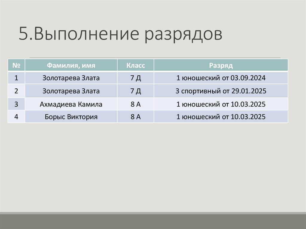 5.Выполнение разрядов