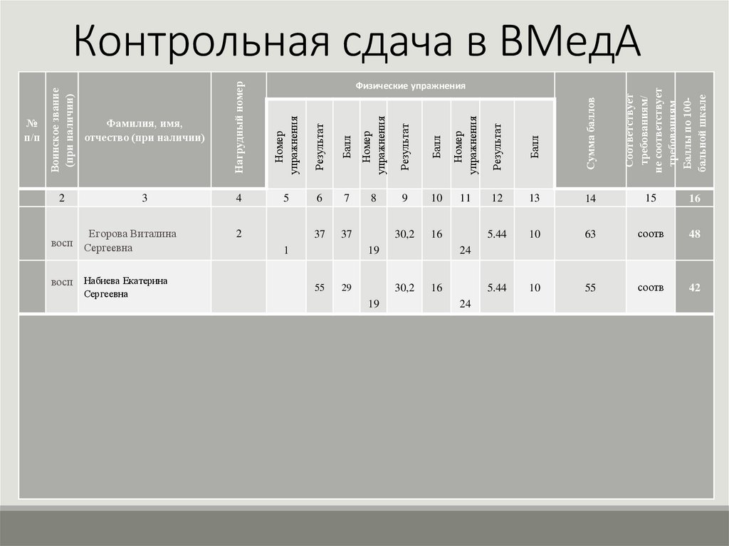 Контрольная сдача в ВМедА