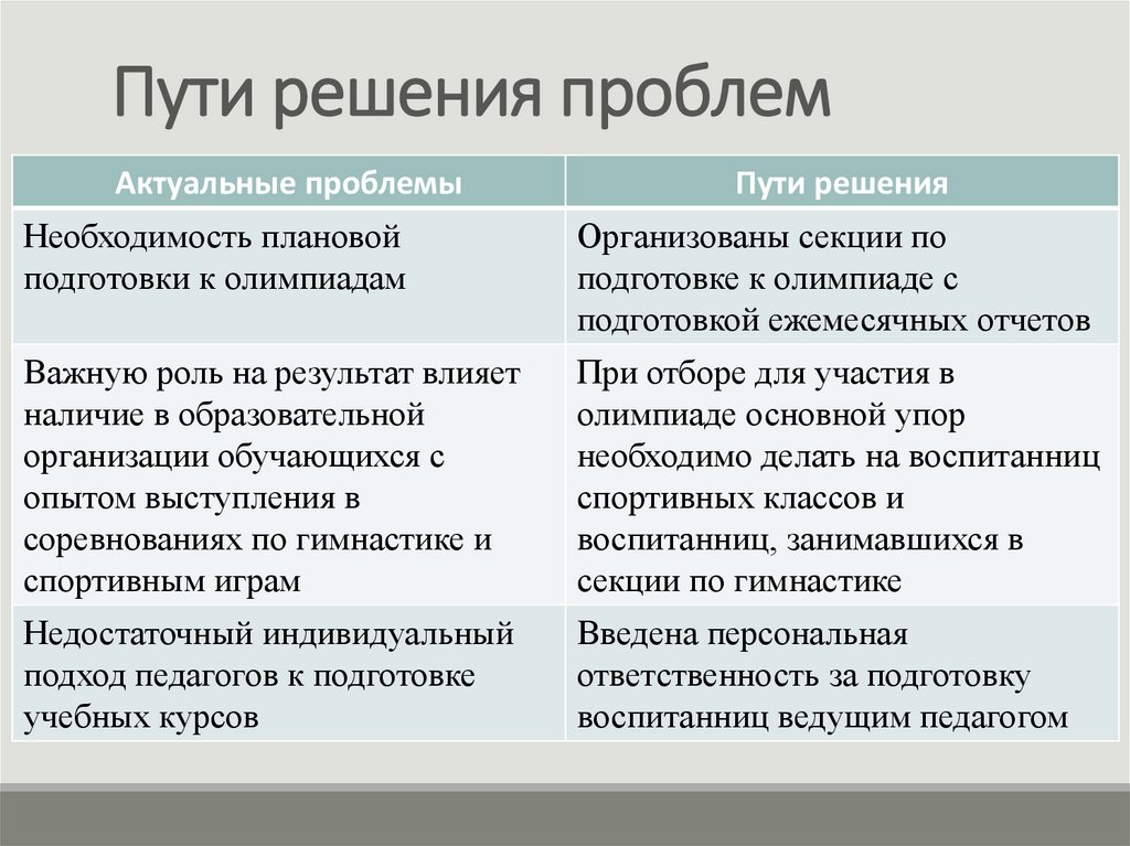 Пути решения проблем