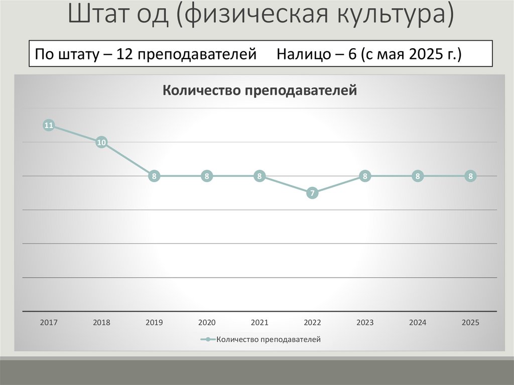 Штат од (физическая культура)