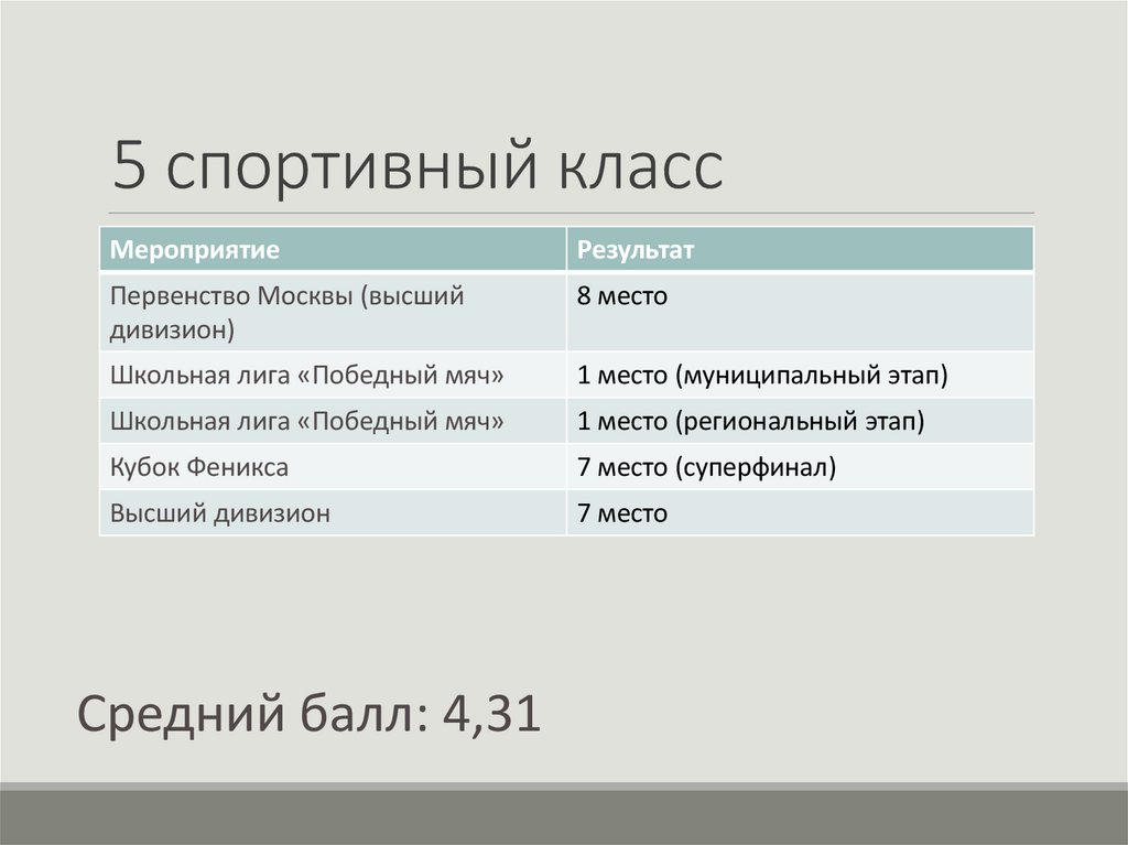 5 спортивный класс