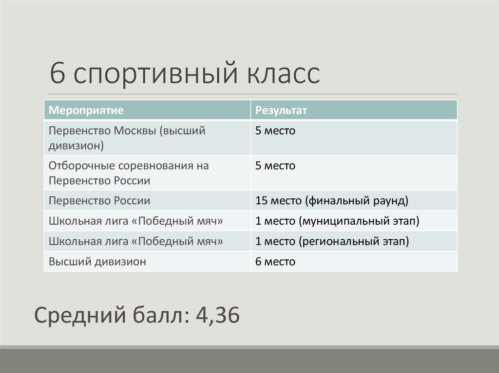 6 спортивный класс