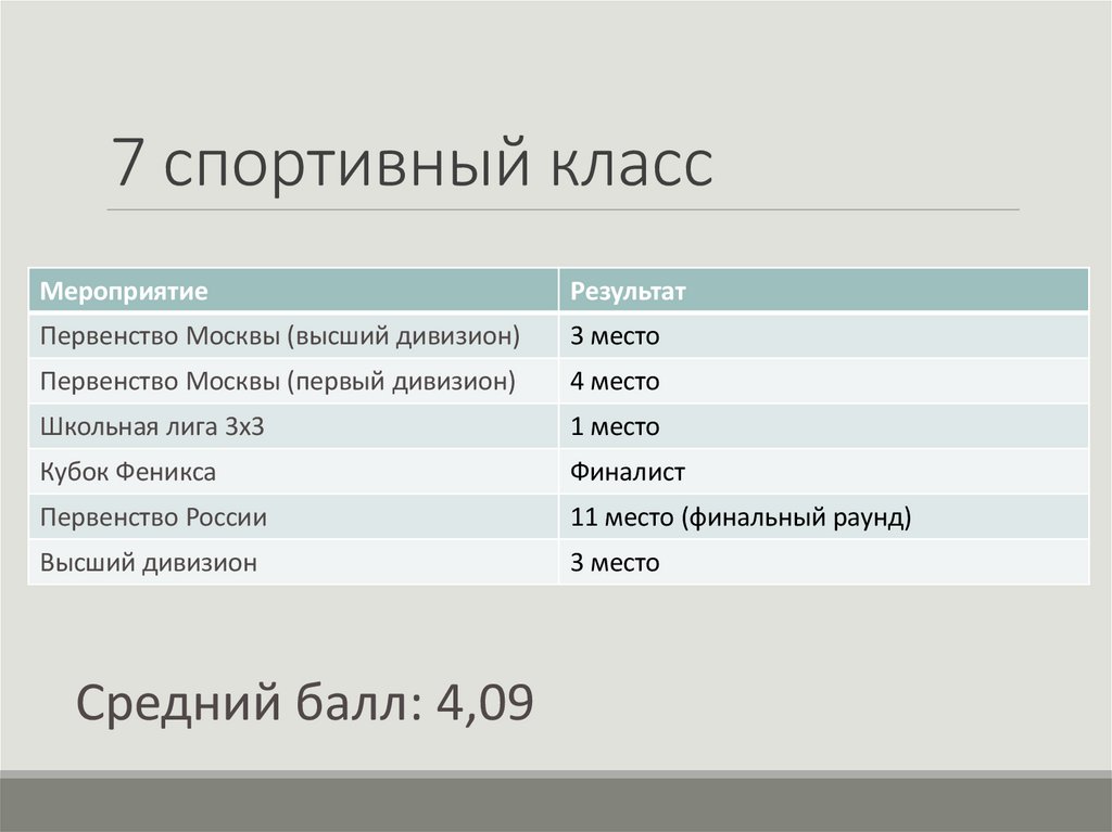 7 спортивный класс