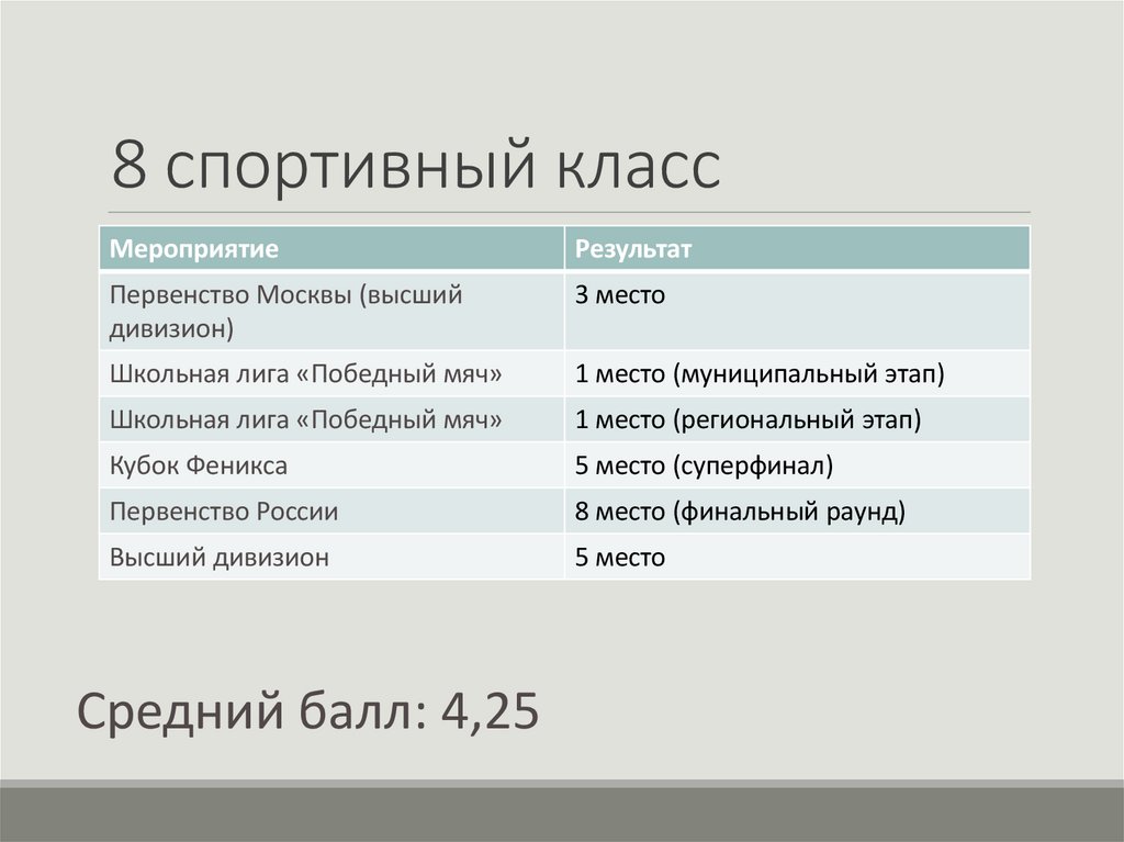 8 спортивный класс