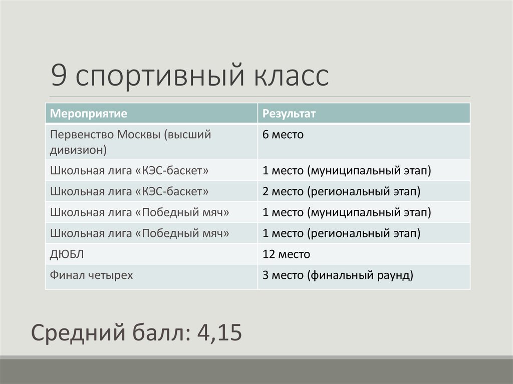 9 спортивный класс