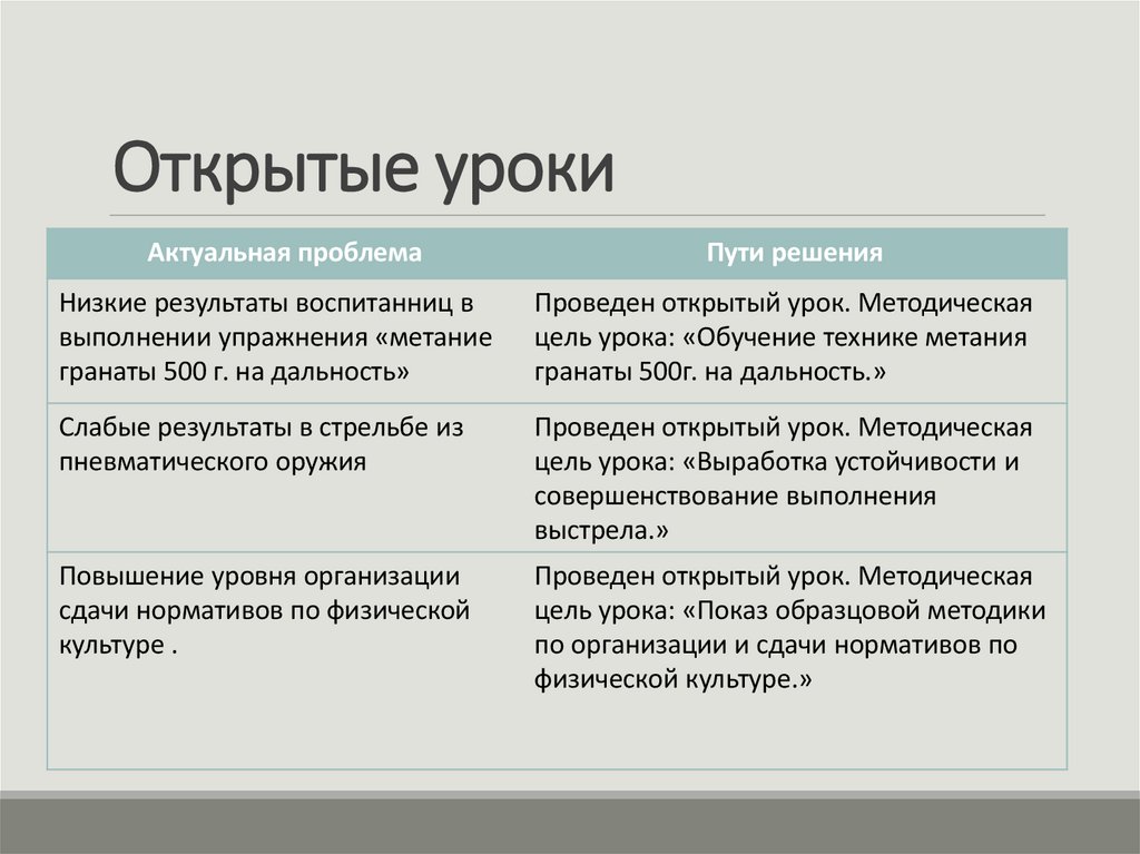 Открытые уроки