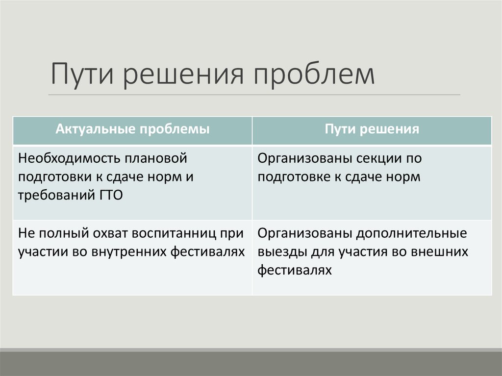 Пути решения проблем