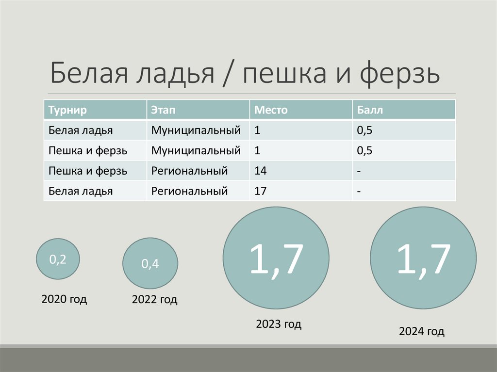Белая ладья / пешка и ферзь