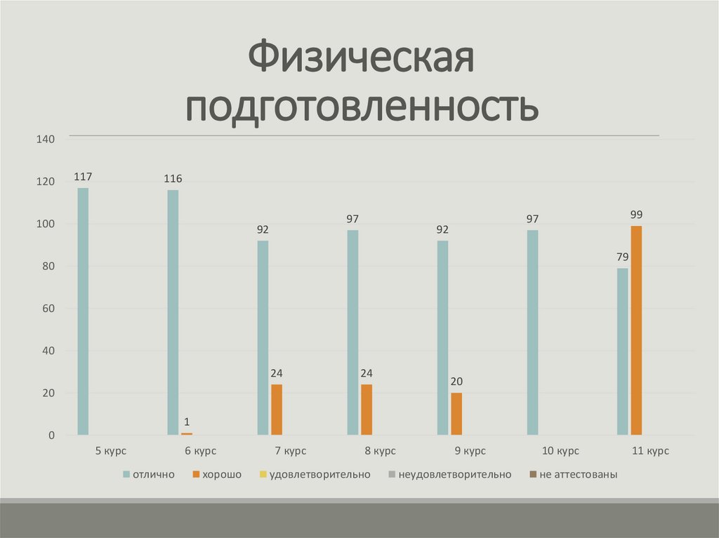 Физическая подготовленность