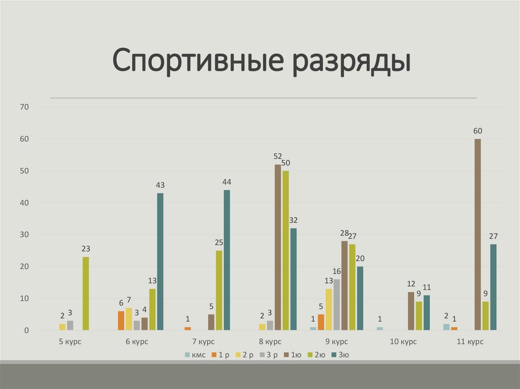 Спортивные разряды