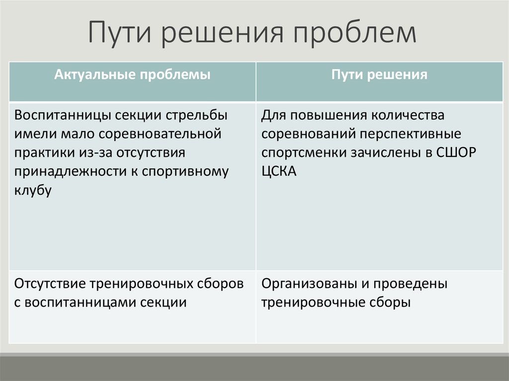 Пути решения проблем