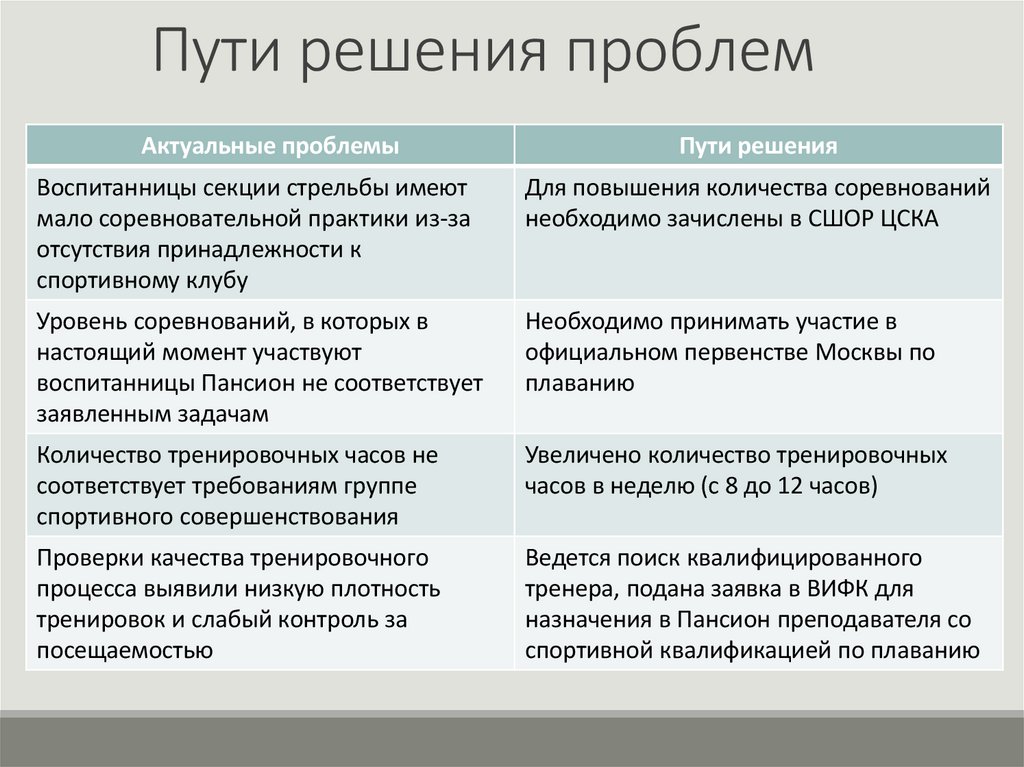 Пути решения проблем