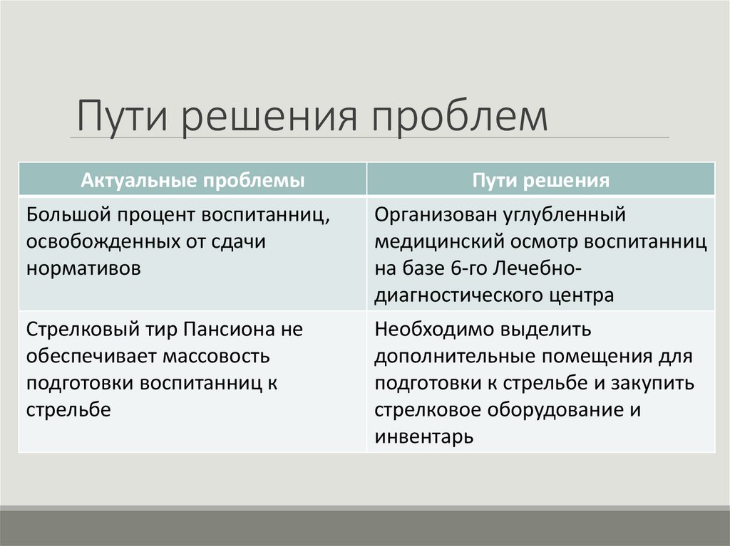 Пути решения проблем